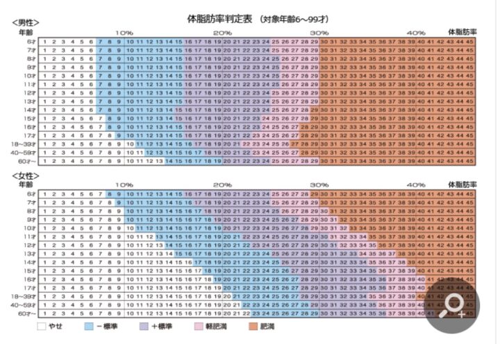 ダイエットの目標設定